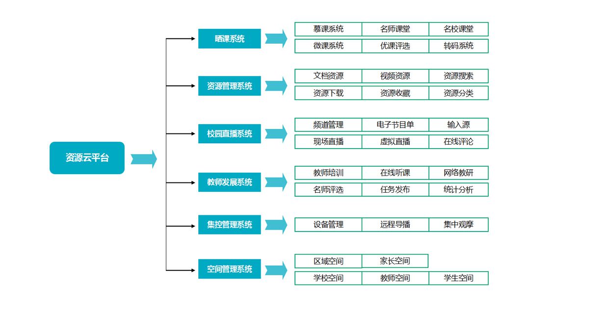 尊龙凯时·(中国)人生就是搏!_项目6911